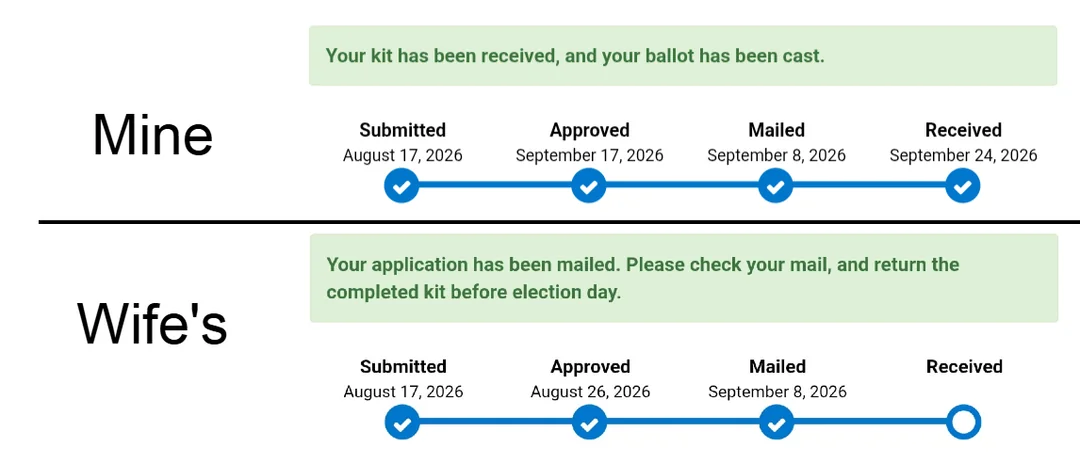 Project Calgary Voters can check the status of their special ballots online - Calgary ...